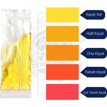 Conta Testi (Conta Yanık) Nedir, Nasıl Yapılır?