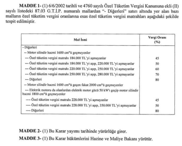 Kasım 2022 matrah artırımı tablosu