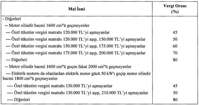 Kasım 2022 matrah artırımı tablosu