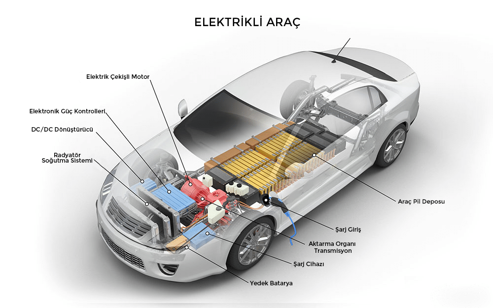Elektrikli Araçlar nasıl çalışır?