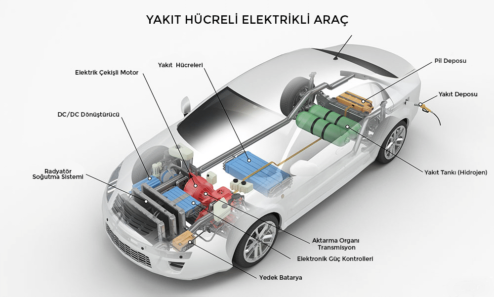hidrojen-yakıt-elektrikli-araç